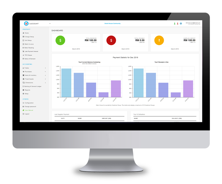 Property Accounting